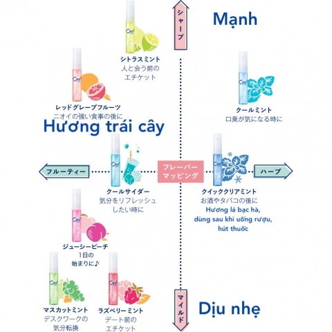 Xịt Thơm Miệng Hàng Nhật